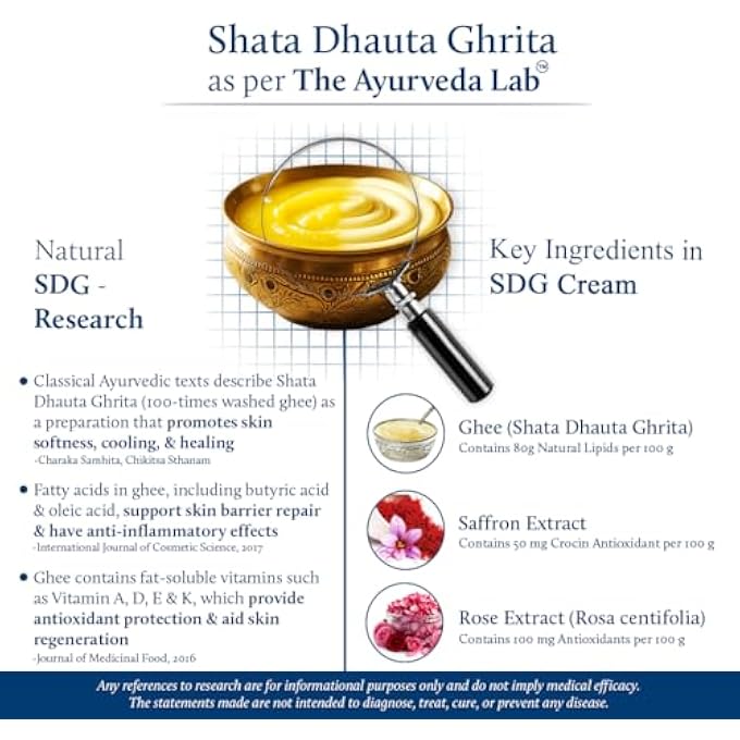 Blue Nectar SHATA DHAUTA GHRITA FACE CREAM FOR WOMEN | 100 TIMES WASHED GHEE LIGHTWEIGHT FACE MOISTURIZER FOR WOMEN | TRULY NATURAL FACE CREAM FOR SKIN FIRMING & GLOWING SKIN (19 HERBS, 50G) - Image 2